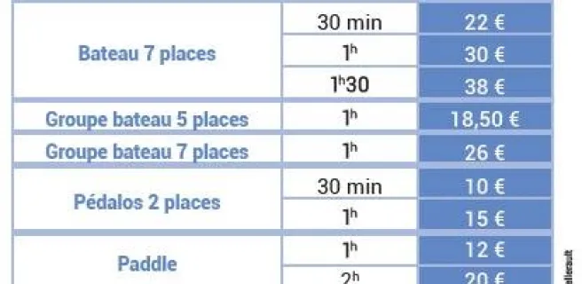 Mini Port de Bateaux électriques